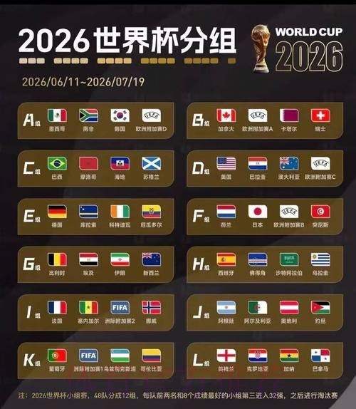 2026世界杯比分实时 2026世界杯比分实时