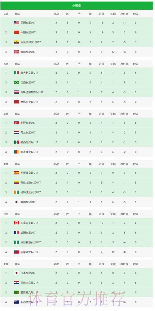 世界杯积分榜高清 世界杯积分榜高清