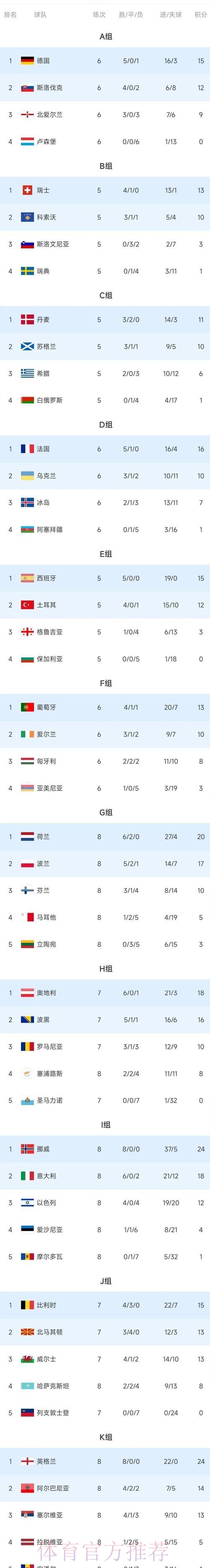 世界杯积分榜哪里可以看