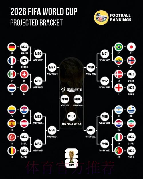 世界杯阵容分析规则