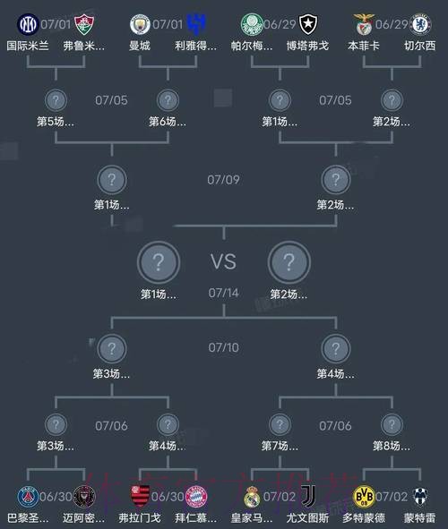世界杯阵容分析规则
