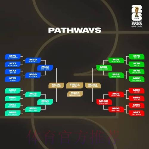 2026世界杯小组赛积分分析
